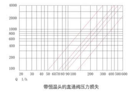 湖南蝶閥生產,截止閥銷售,湖南雙正流體設備有限公司