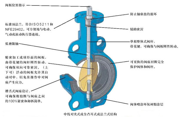 湖南蝶閥生產(chǎn),截止閥銷售,湖南雙正流體設備有限公司