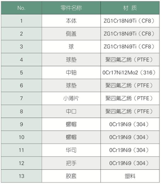 湖南蝶閥生產(chǎn),截止閥銷售,湖南雙正流體設(shè)備有限公司