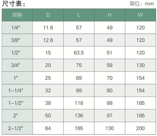 湖南蝶閥生產(chǎn),截止閥銷售,湖南雙正流體設(shè)備有限公司