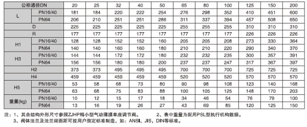 湖南蝶閥生產(chǎn),截止閥銷售,湖南雙正流體設(shè)備有限公司