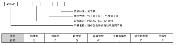 湖南蝶閥生產(chǎn),截止閥銷售,湖南雙正流體設(shè)備有限公司