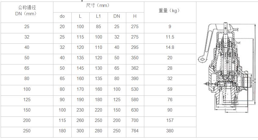 湖南蝶閥生產(chǎn),截止閥銷售,湖南雙正流體設(shè)備有限公司