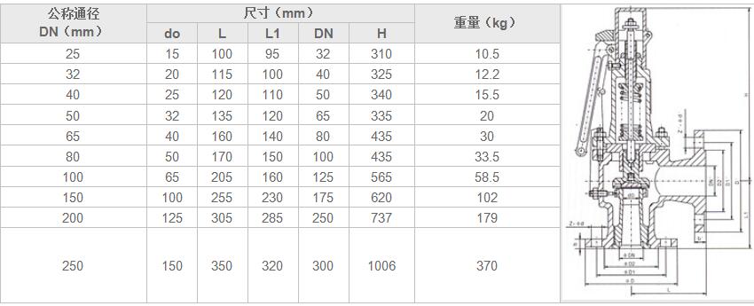 湖南蝶閥生產(chǎn),截止閥銷售,湖南雙正流體設(shè)備有限公司