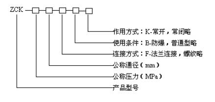 湖南蝶閥生產(chǎn),截止閥銷(xiāo)售,湖南雙正流體設(shè)備有限公司