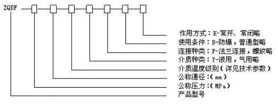 湖南蝶閥生產(chǎn),截止閥銷售,湖南雙正流體設(shè)備有限公司